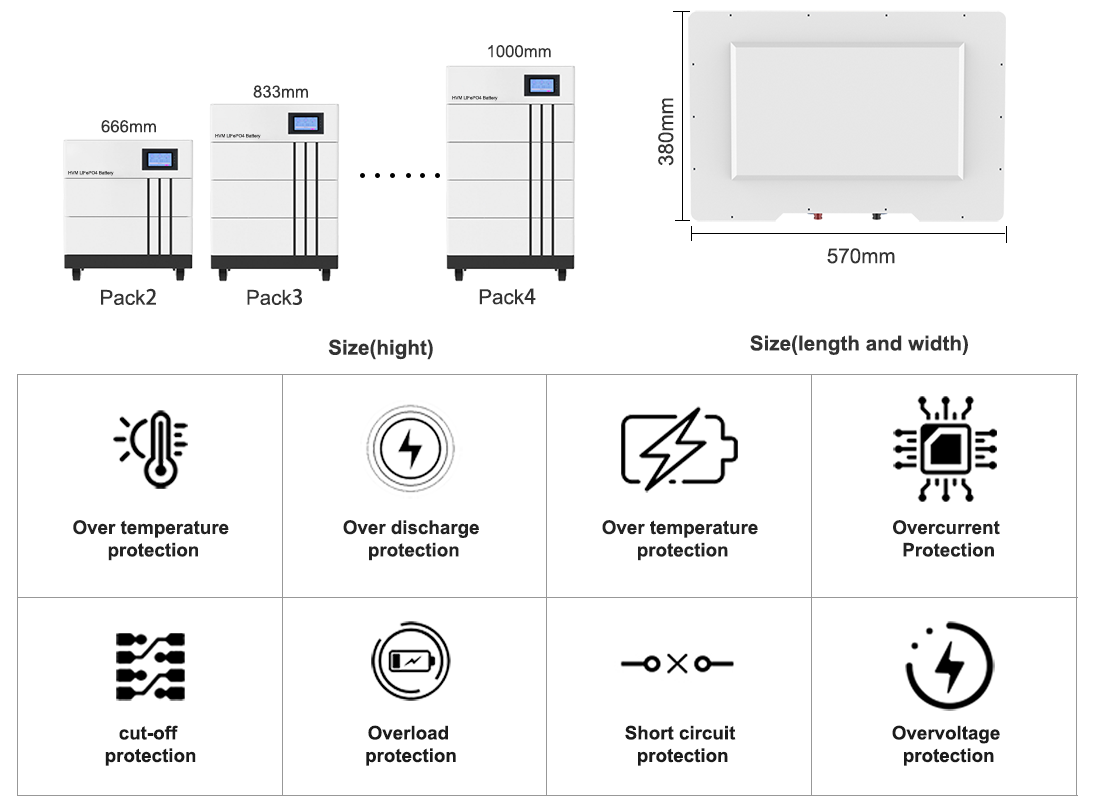 HVM Series Connecting 192V 384V LiFePO4 Battery KEBE2022